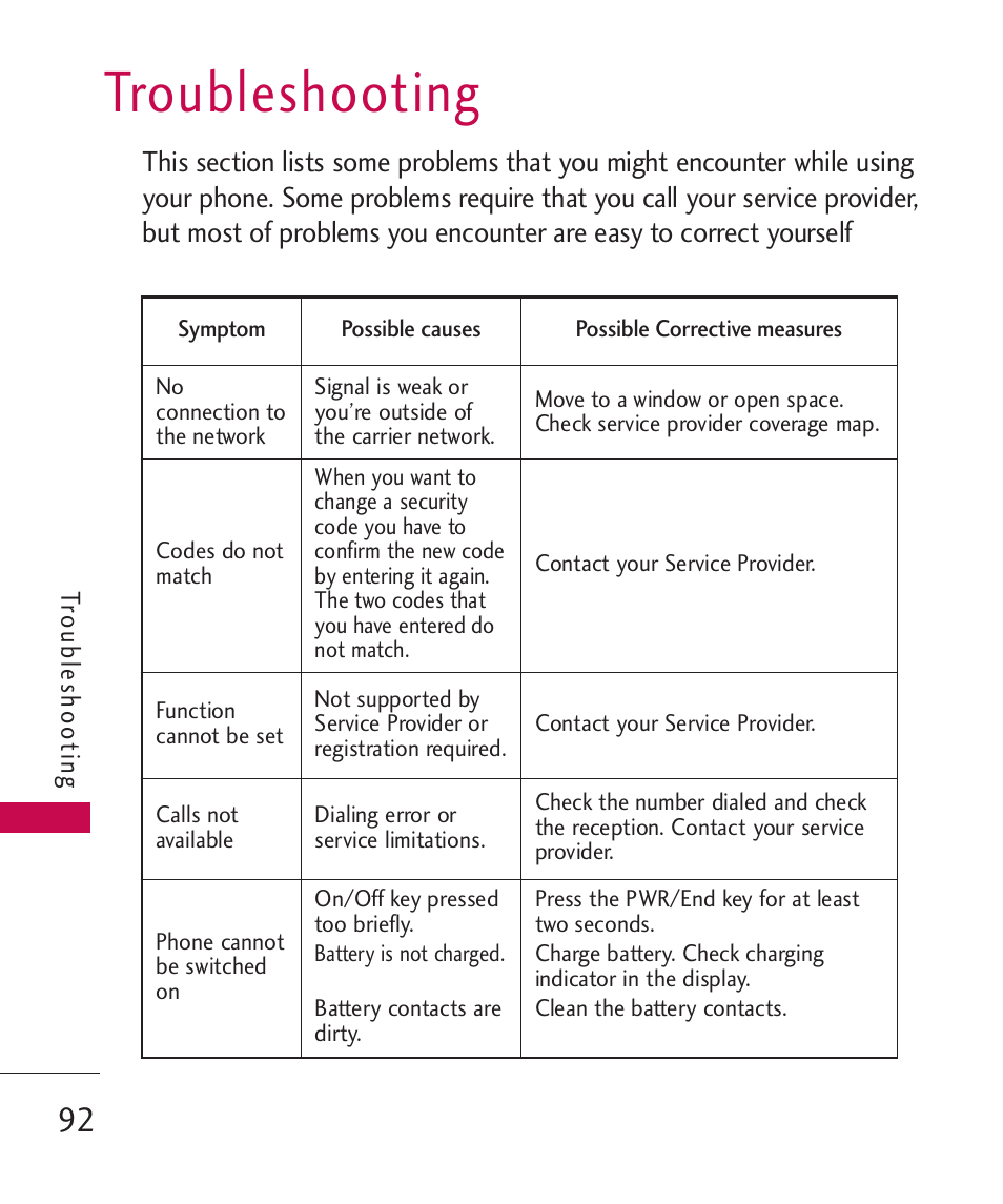 Troubleshooting | LG UN270 User Manual | Page 94 / 282