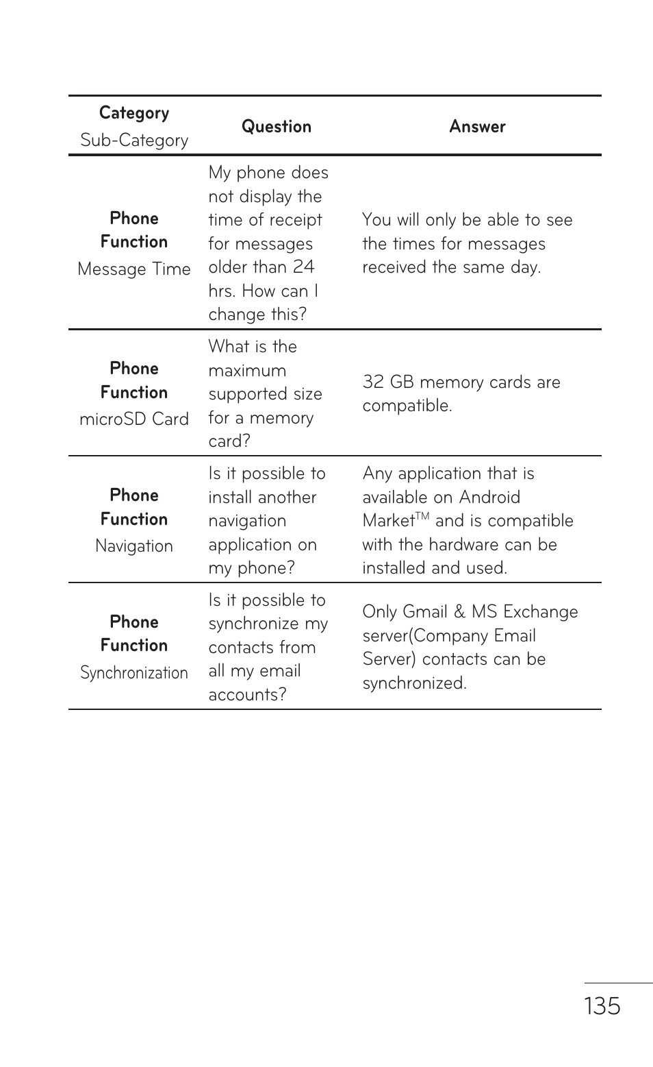 LG LGP504 User Manual | Page 135 / 380