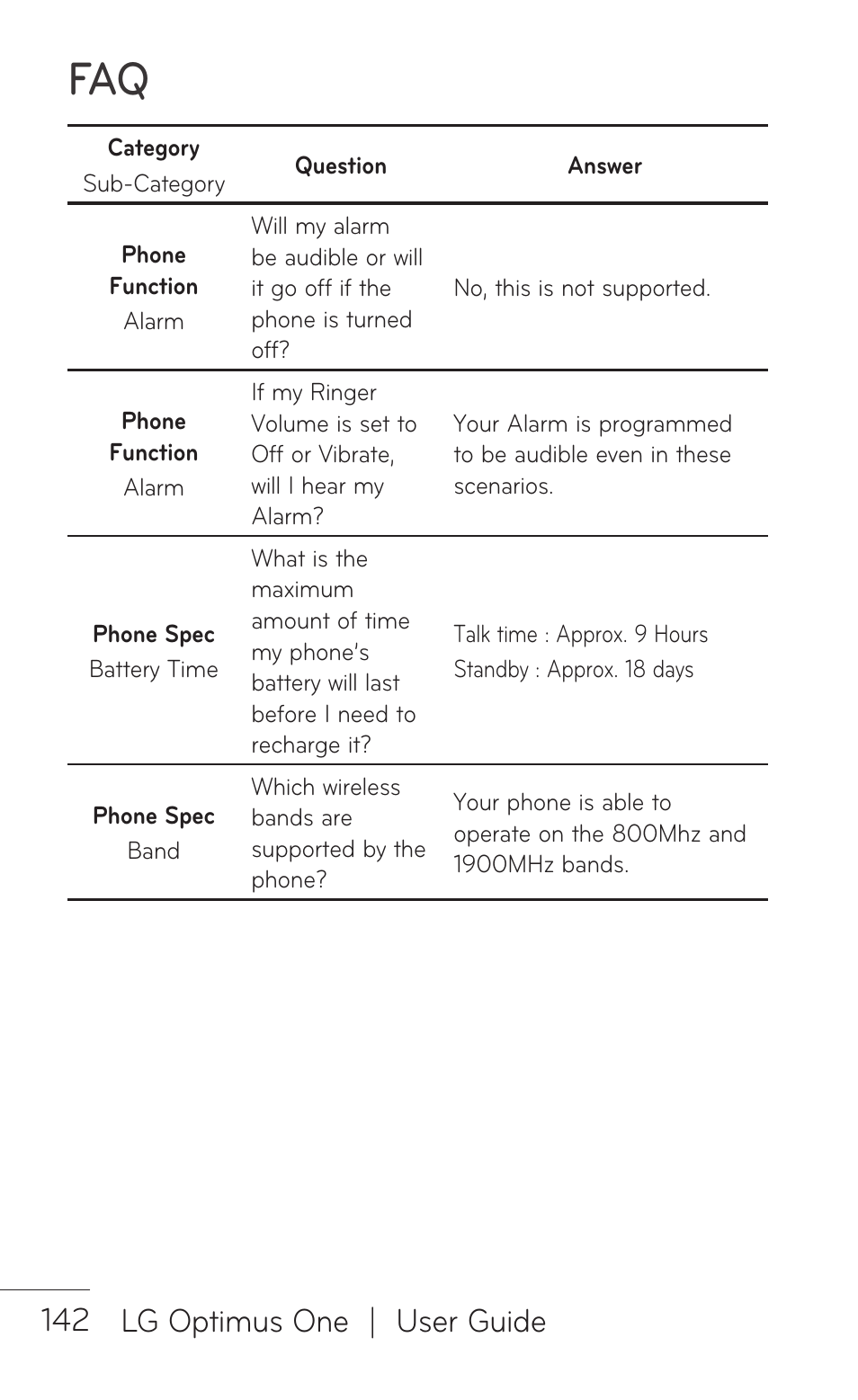 12 lg optimus one | user guide | LG LGP504 User Manual | Page 142 / 380