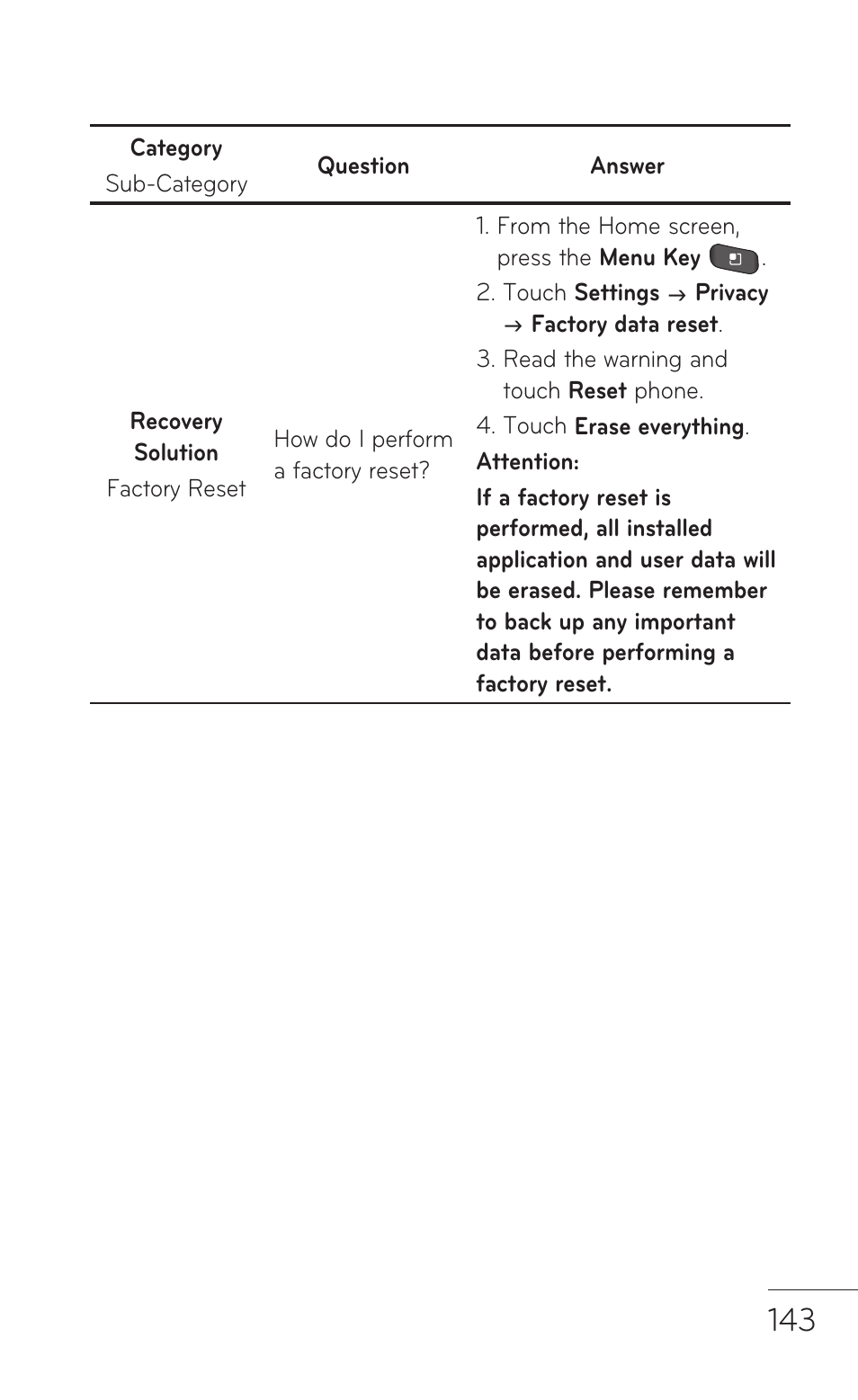 LG LGP504 User Manual | Page 143 / 380