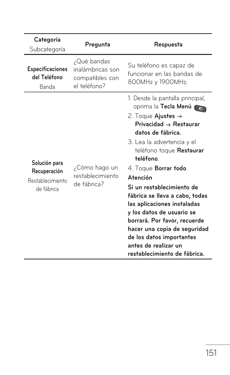 LG LGP504 User Manual | Page 333 / 380