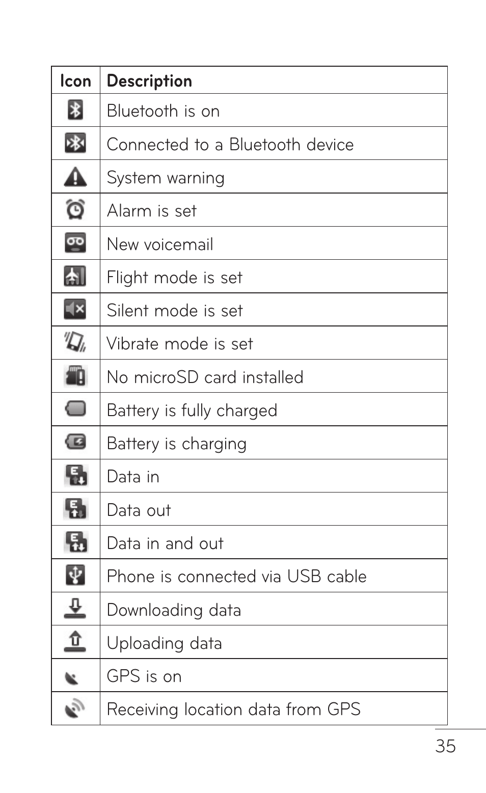 LG LGP504 User Manual | Page 35 / 380