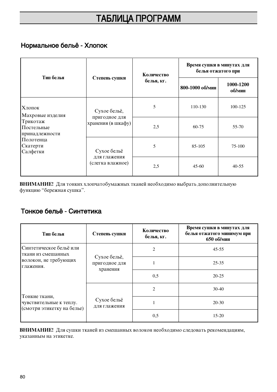 Ннд де ег га ас сд д и ик кй йййк кд де ее е | Electrolux EDC 503 M User Manual | Page 80 / 88