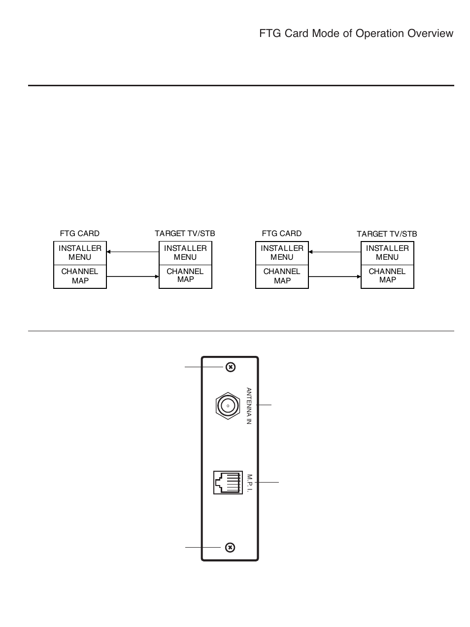 Ftg card mode of operation overview, Lmt7z7 configured card in ftg mode of operation | LG 32LH255H User Manual | Page 118 / 156