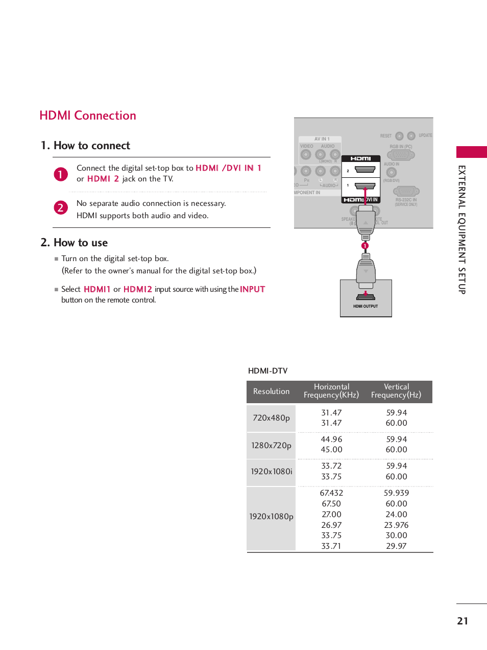 Hdmi connection, How to connect 2. how to use, External eq uipment setup | LG 32LH255H User Manual | Page 23 / 156