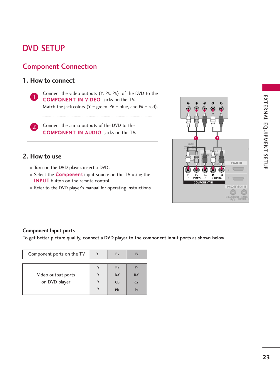 Dvd setup, Component connection, How to connect 2. how to use | External eq uipment setup, Component input ports | LG 32LH255H User Manual | Page 25 / 156