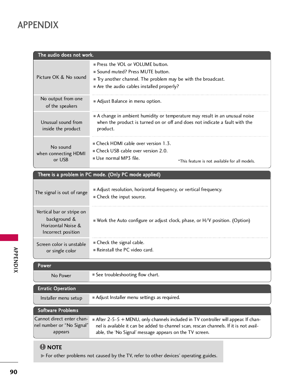 Appendix | LG 32LH255H User Manual | Page 92 / 156