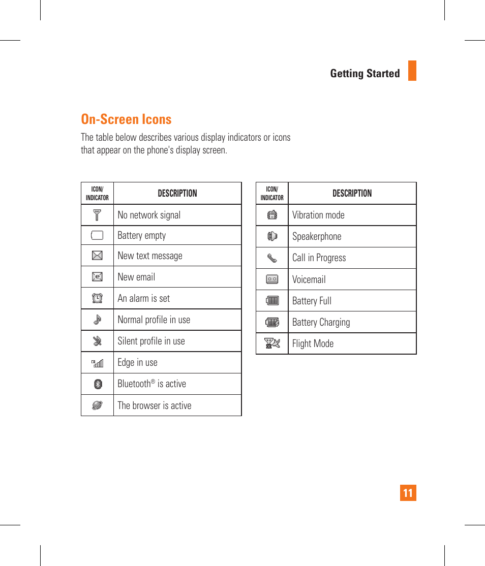 On-screen icons | LG GS390GO User Manual | Page 16 / 129
