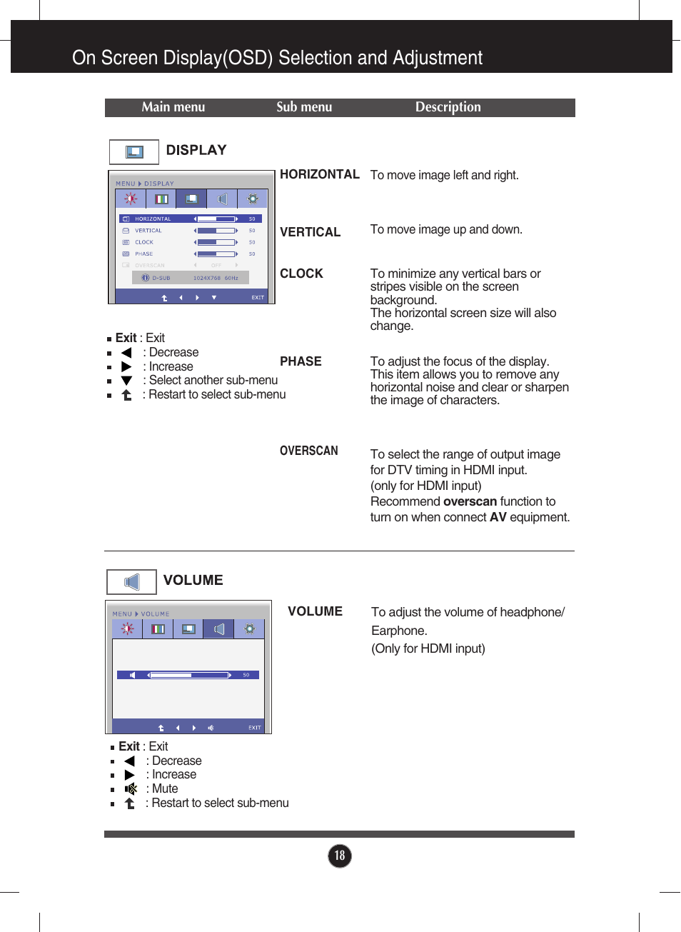 Display, Volume, On screen display(osd) selection and adjustment | LG E2250V-SN User Manual | Page 19 / 33