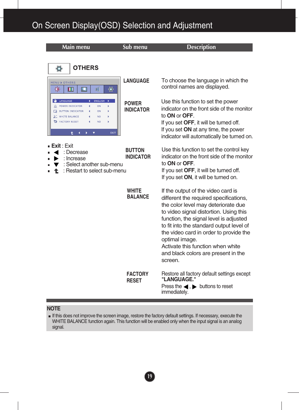 Others, On screen display(osd) selection and adjustment | LG E2250V-SN User Manual | Page 20 / 33