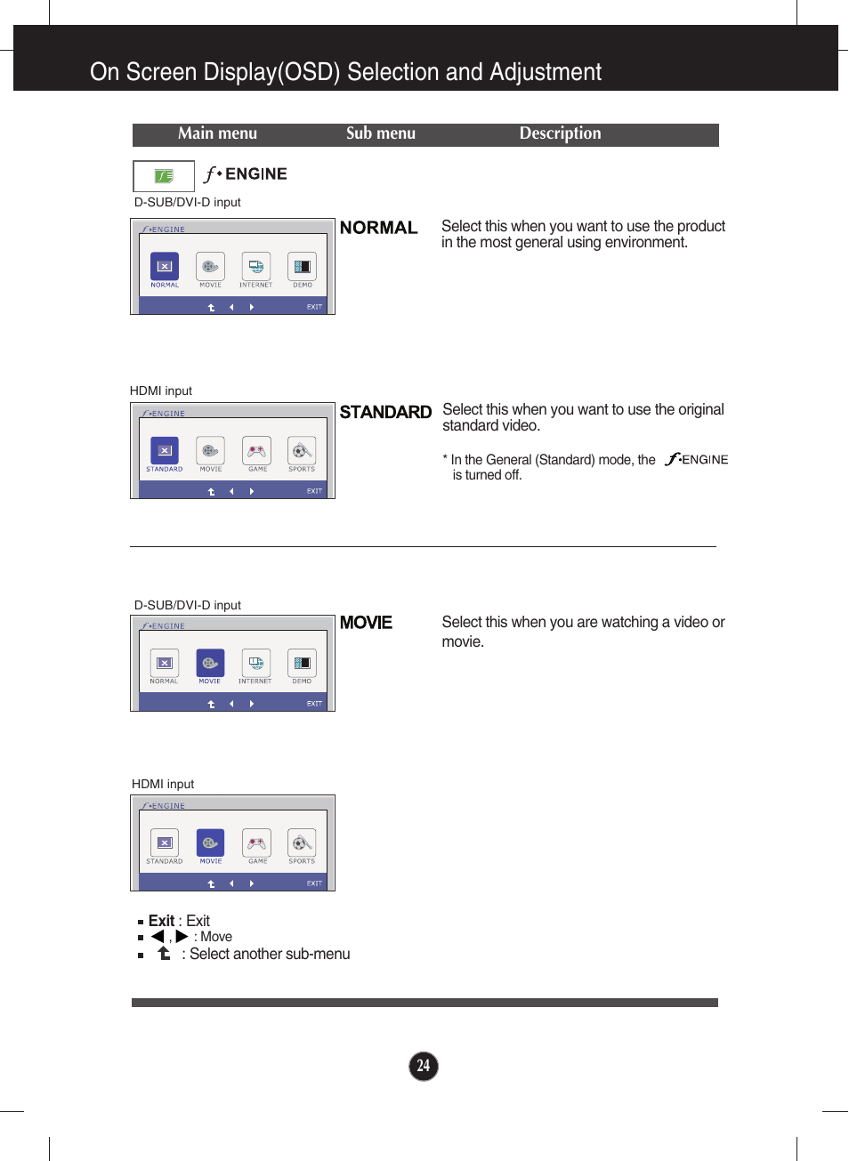 F-engine, On screen display(osd) selection and adjustment | LG E2250V-SN User Manual | Page 25 / 33