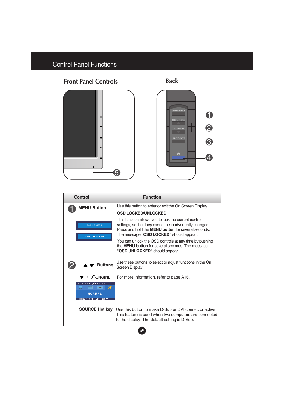 Control panel functions, Front panel controls, Back | Front panel controls back | LG L194WTX-BF User Manual | Page 10 / 28