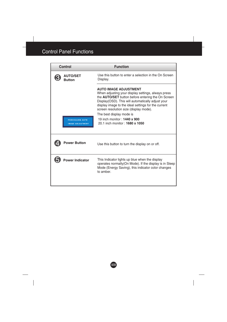 Control panel functions | LG L194WTX-BF User Manual | Page 11 / 28