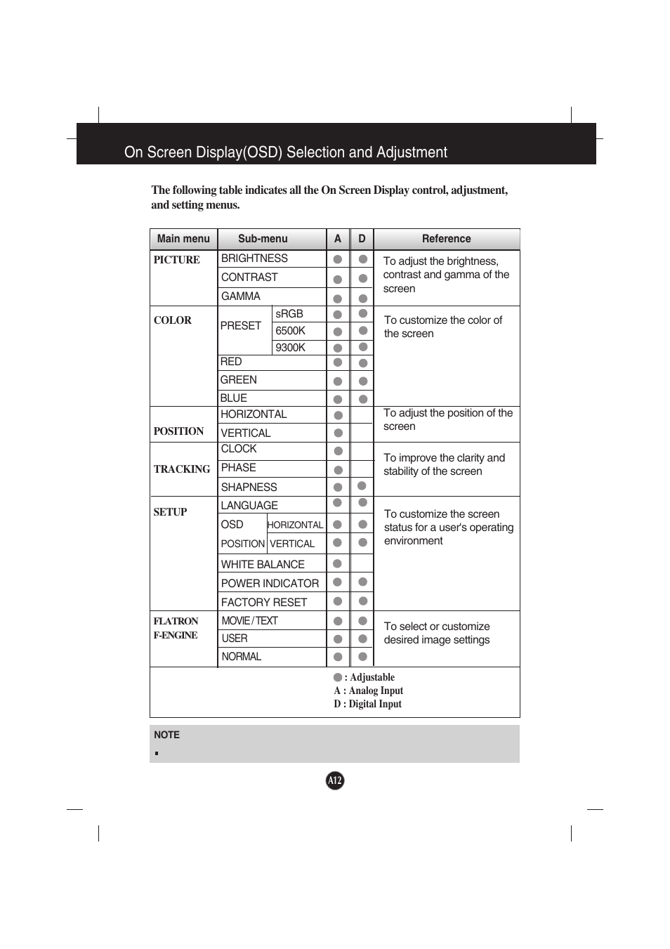 On screen display(osd) selection and adjustment | LG L194WTX-BF User Manual | Page 13 / 28