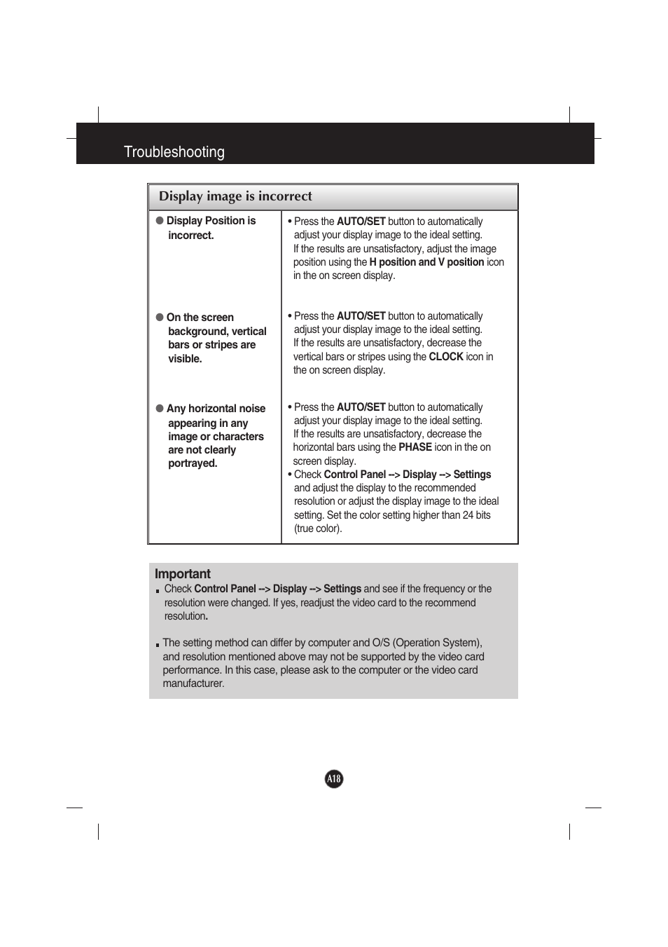 Display image is incorrect, Troubleshooting | LG L194WTX-BF User Manual | Page 19 / 28