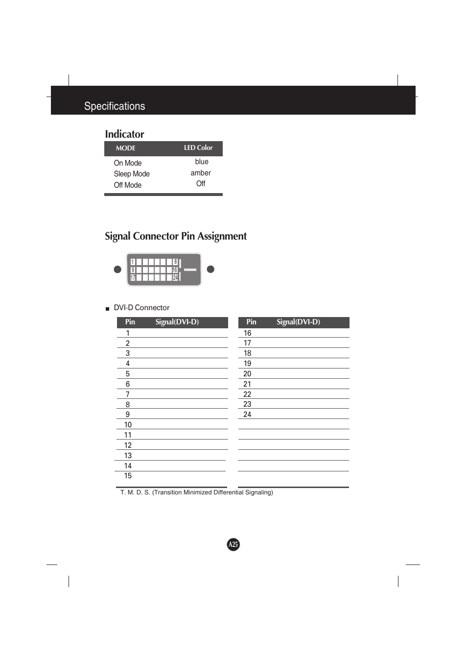 Indicator, Signal connector pin assignment, Specifications indicator | LG L194WTX-BF User Manual | Page 26 / 28