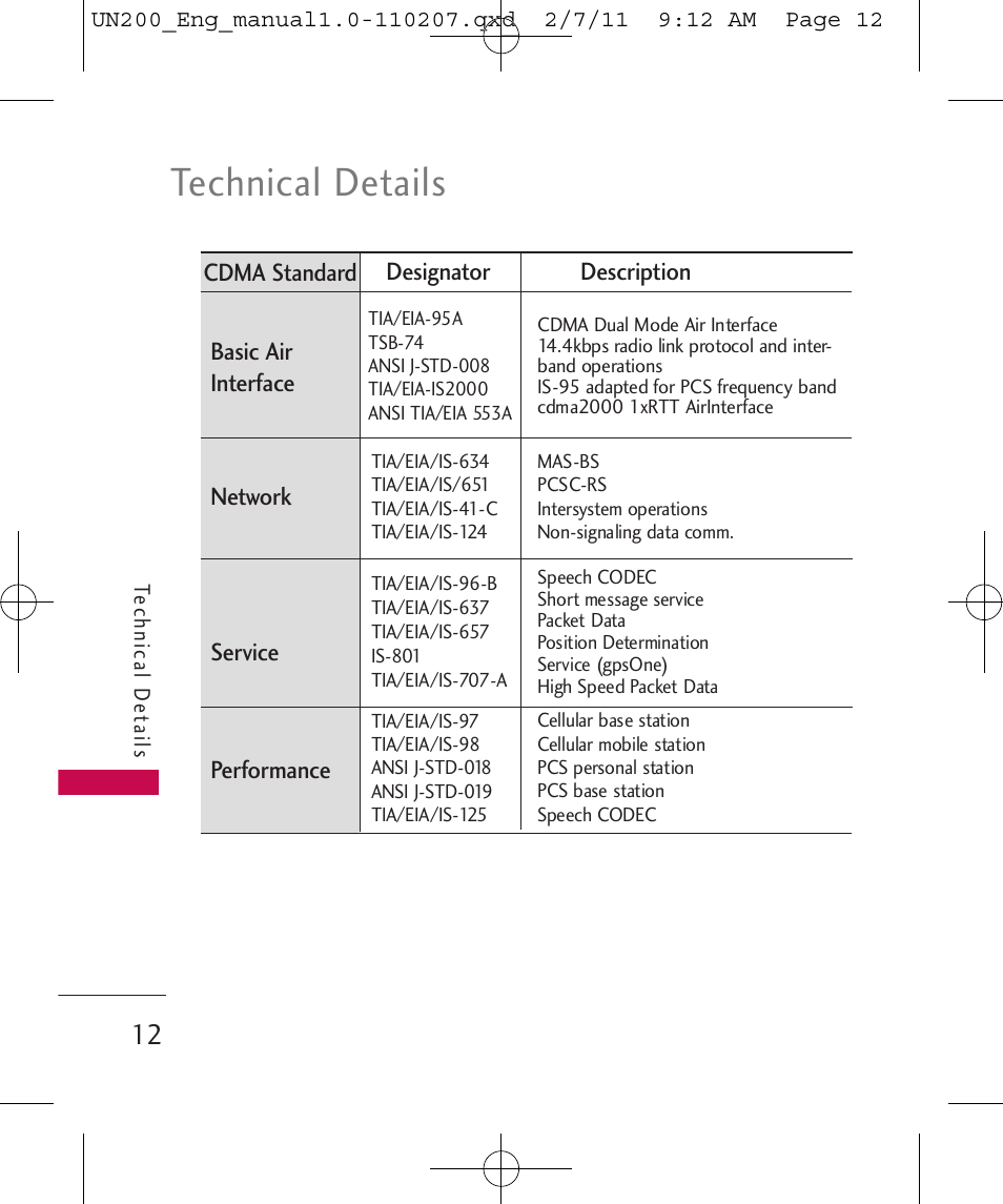 Technical details | LG UN200 User Manual | Page 12 / 120