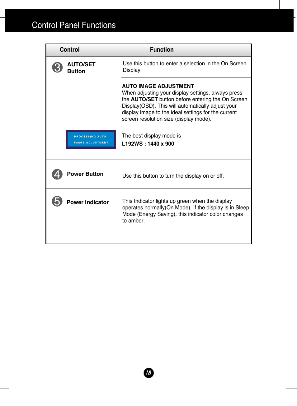 Control panel functions | LG L192WS-SN User Manual | Page 10 / 24