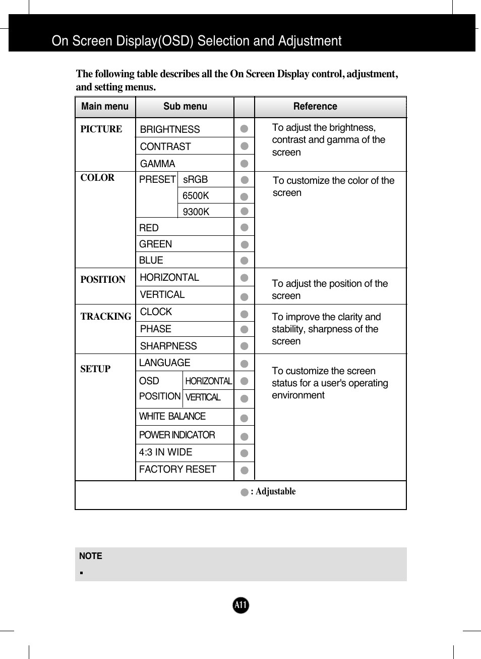 On screen display(osd) selection and adjustment | LG L192WS-SN User Manual | Page 12 / 24