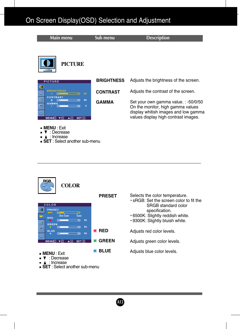 Picture, Color, On screen display(osd) selection and adjustment | LG L192WS-SN User Manual | Page 14 / 24