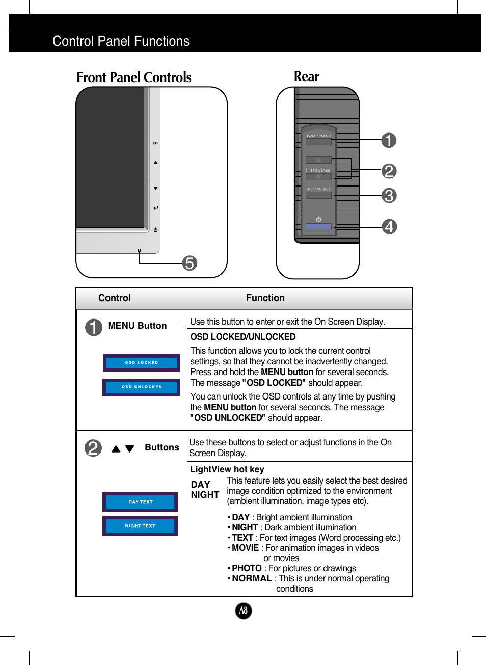 Control panel functions, Front panel controls, Rear | Front panel controls rear | LG L192WS-SN User Manual | Page 9 / 24