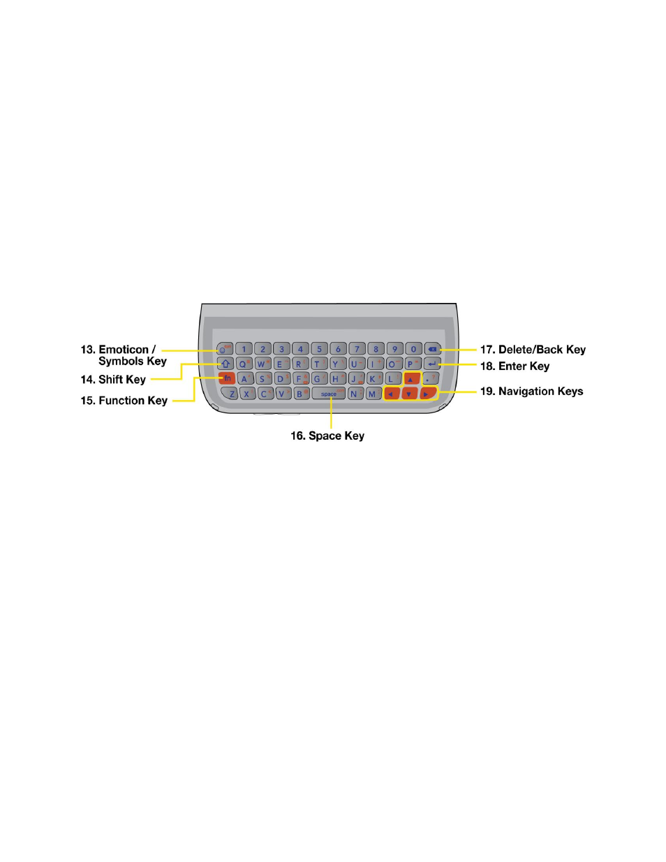 LG LN272 User Manual | Page 17 / 124