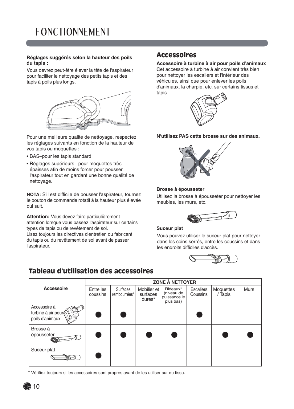 Accessoires, Tableau d’utilisation des accessoires | LG LUV250C User Manual | Page 51 / 63