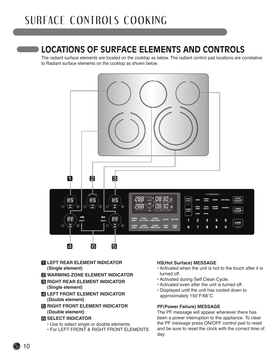 Locations of surface elements and controls | LG LDE3017SW User Manual | Page 10 / 53