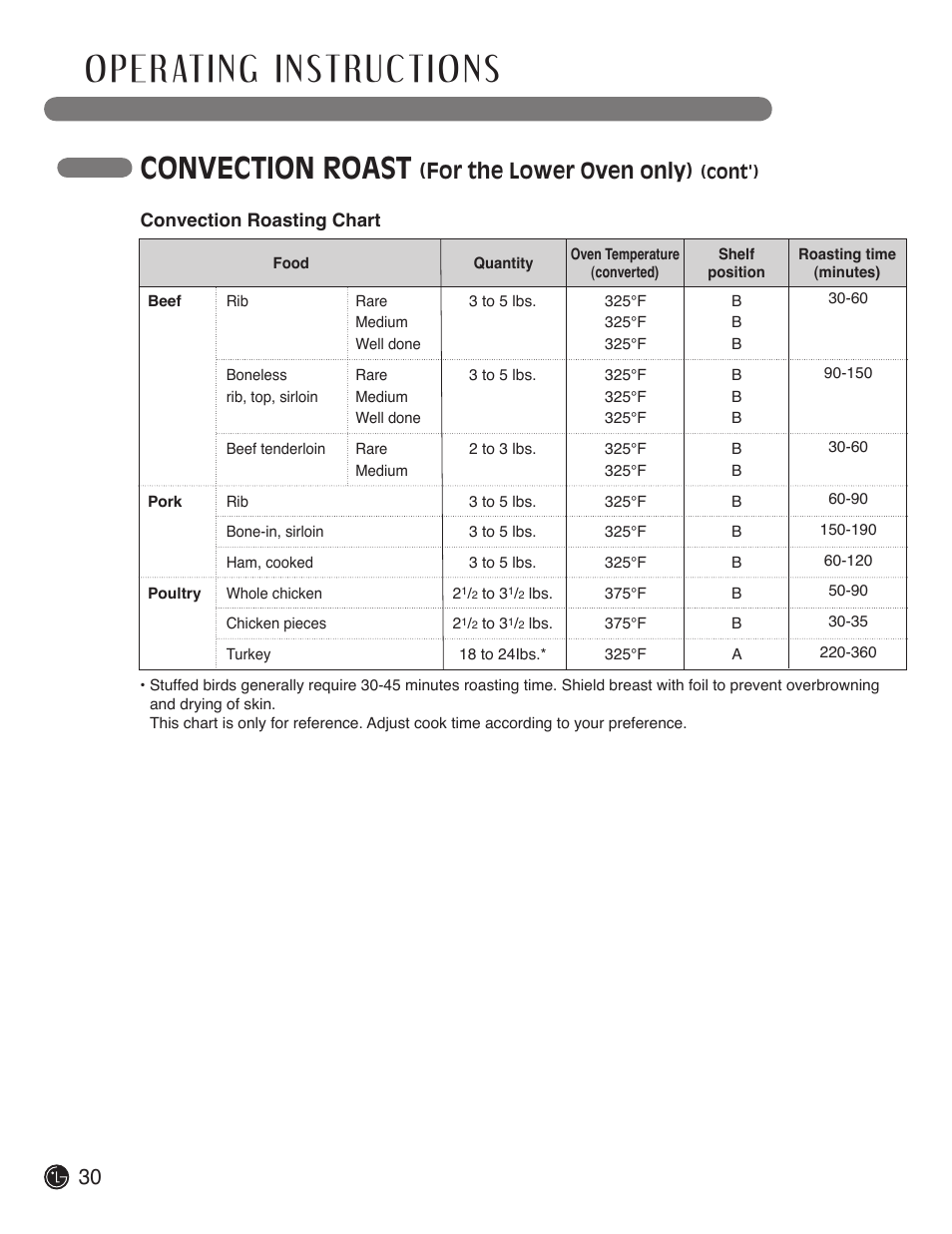 Convection roast, For the lower oven only) | LG LDE3017SW User Manual | Page 30 / 53