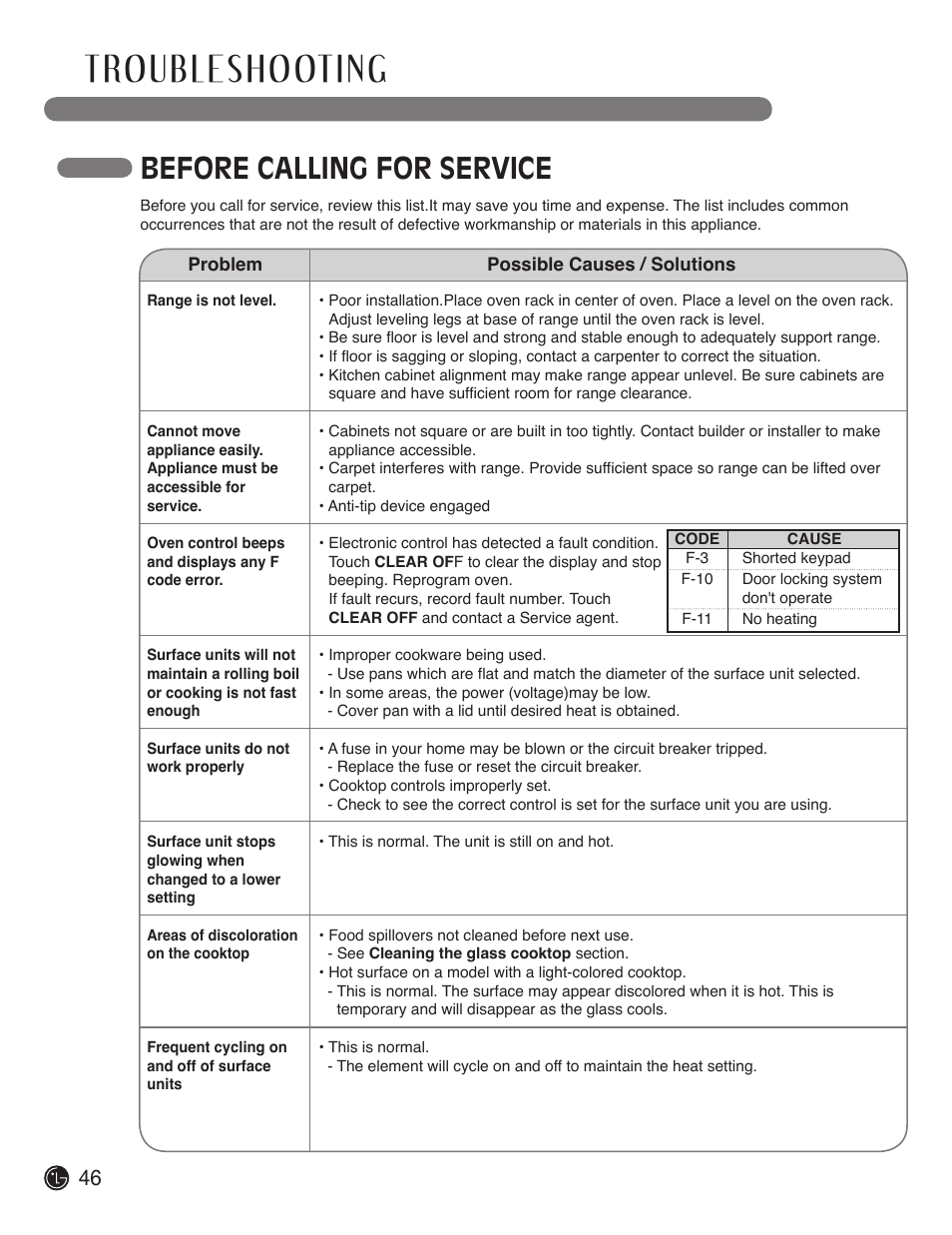 Before calling for service | LG LDE3017SW User Manual | Page 46 / 53