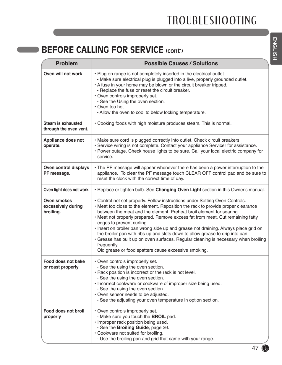 Before calling for service | LG LDE3017SW User Manual | Page 47 / 53