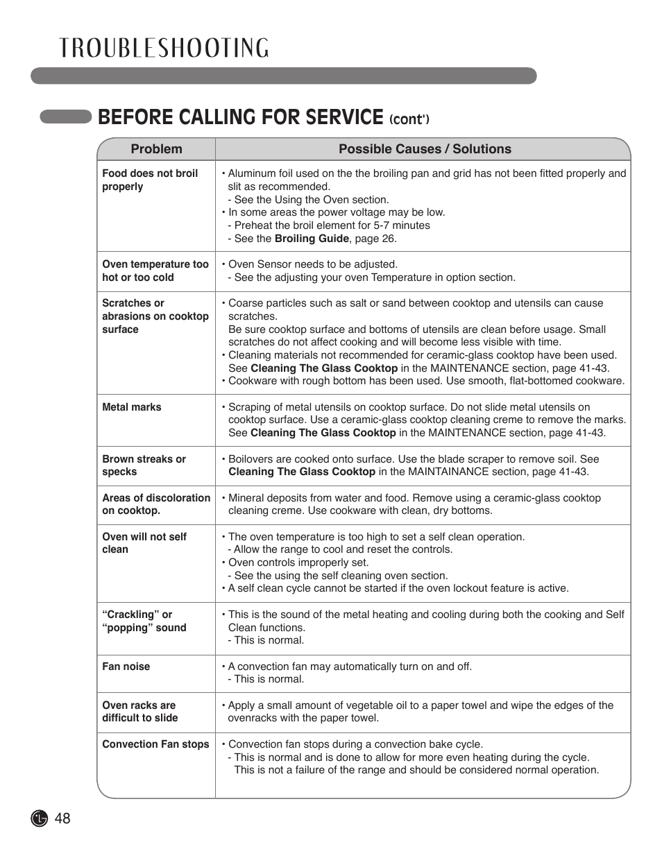 Before calling for service | LG LDE3017SW User Manual | Page 48 / 53