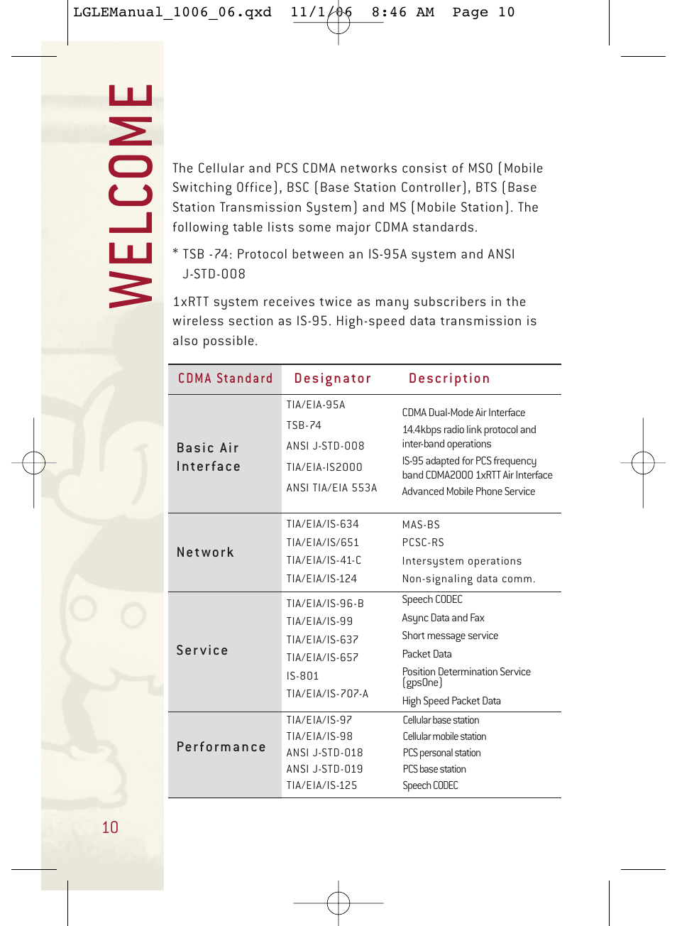 Wel co me | LG DML210 User Manual | Page 10 / 121