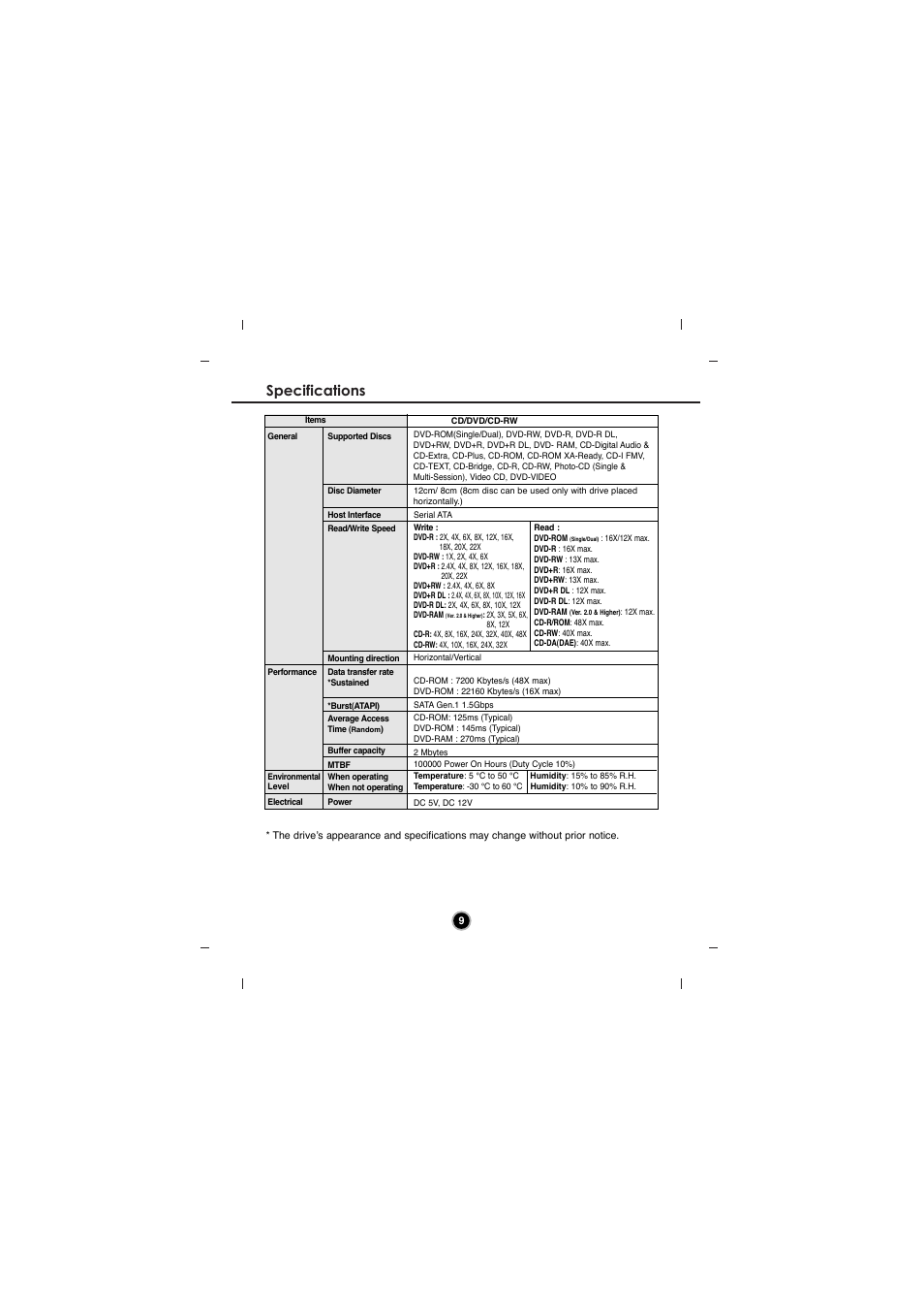 Specifications | LG GH22LS40 User Manual | Page 12 / 13