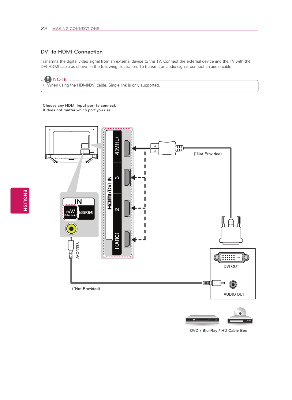 Dvi to hdmi connection | LG 60LA8600 User Manual | Page 22 / 52