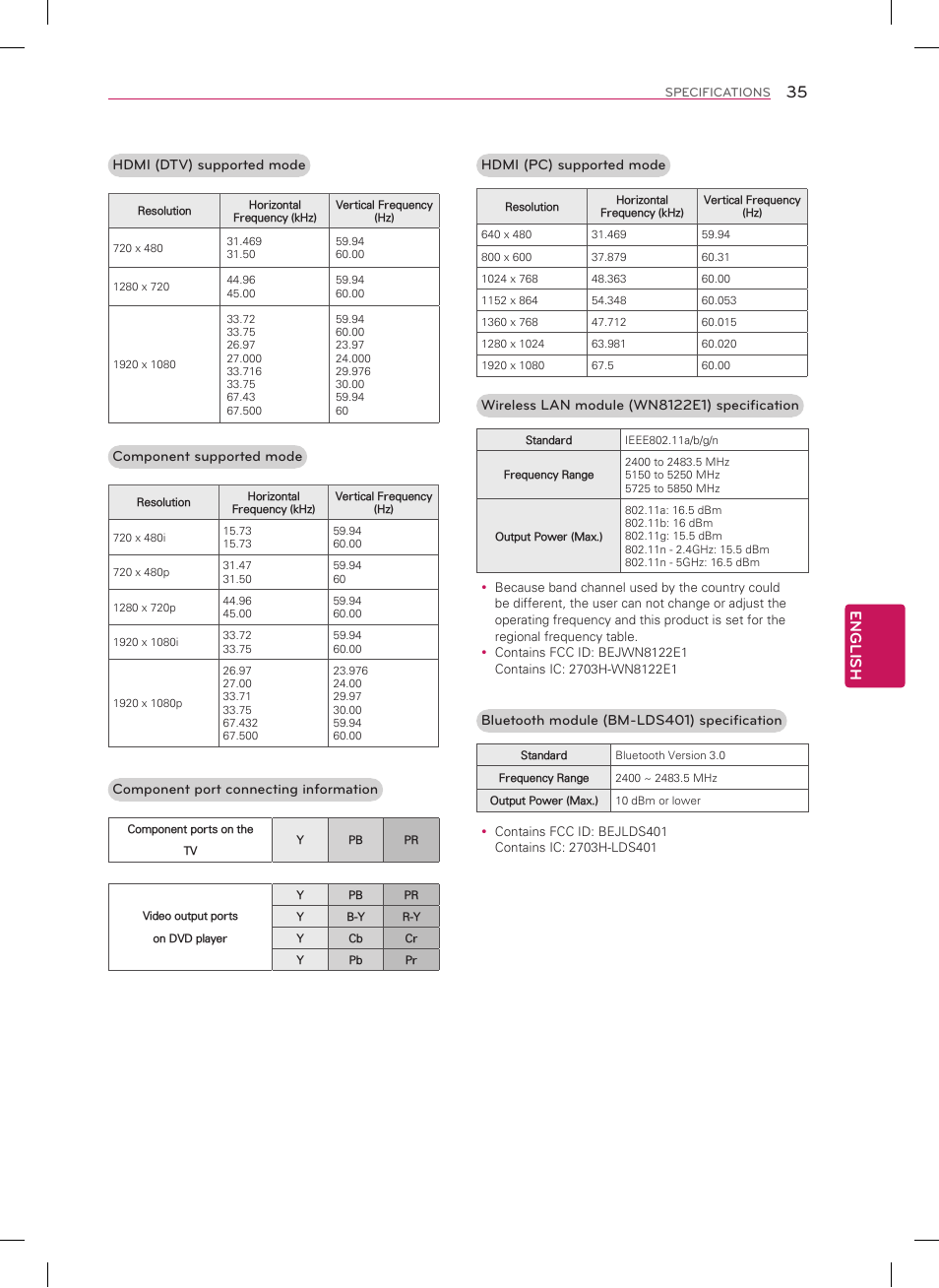 English | LG 60LA8600 User Manual | Page 35 / 52