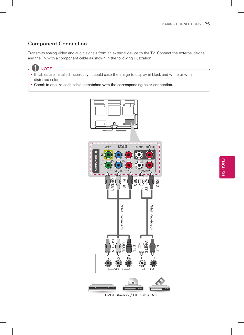 Component connection, English, Dvd/ blu-ray / hd cable box | LG 42PM4700 User Manual | Page 25 / 56
