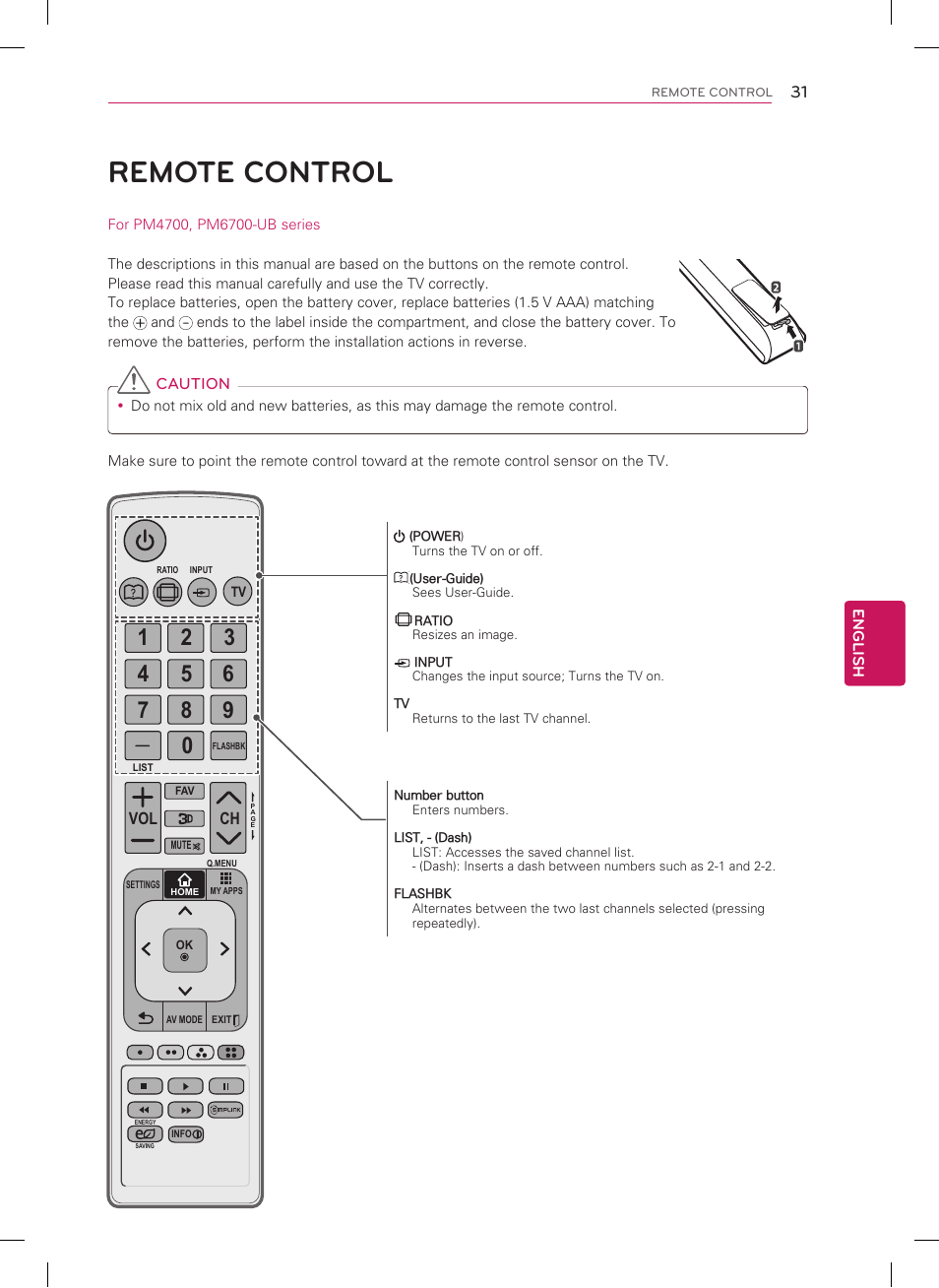 Remote control, Ch vol, English | Caution | LG 42PM4700 User Manual | Page 31 / 56