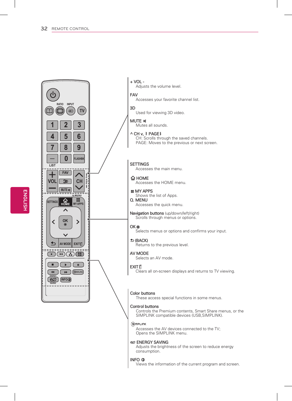 Ch vol, English | LG 42PM4700 User Manual | Page 32 / 56