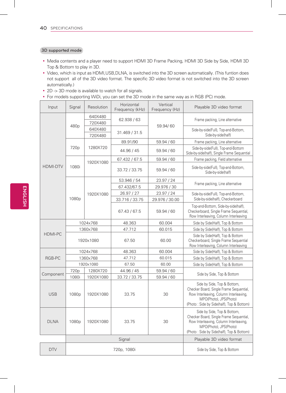 LG 42PM4700 User Manual | Page 40 / 56
