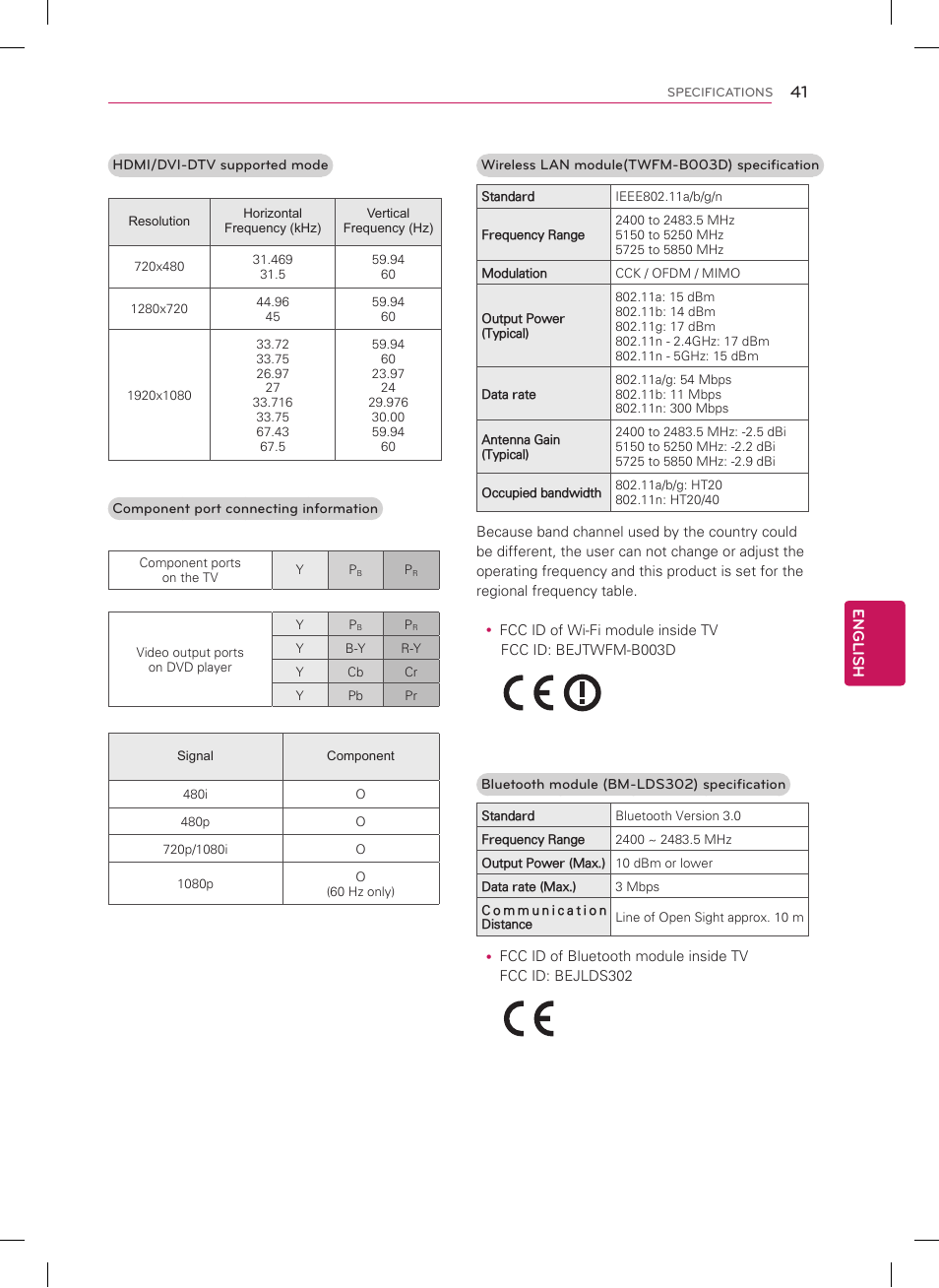 LG 42PM4700 User Manual | Page 41 / 56