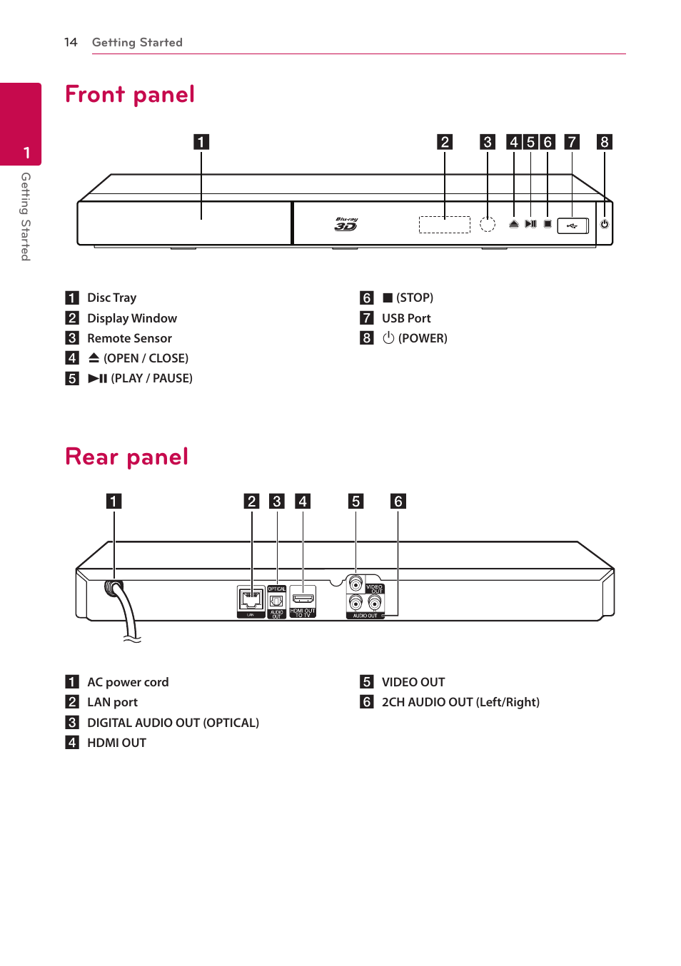 Front panel, Rear panel | LG BP520 User Manual | Page 14 / 64