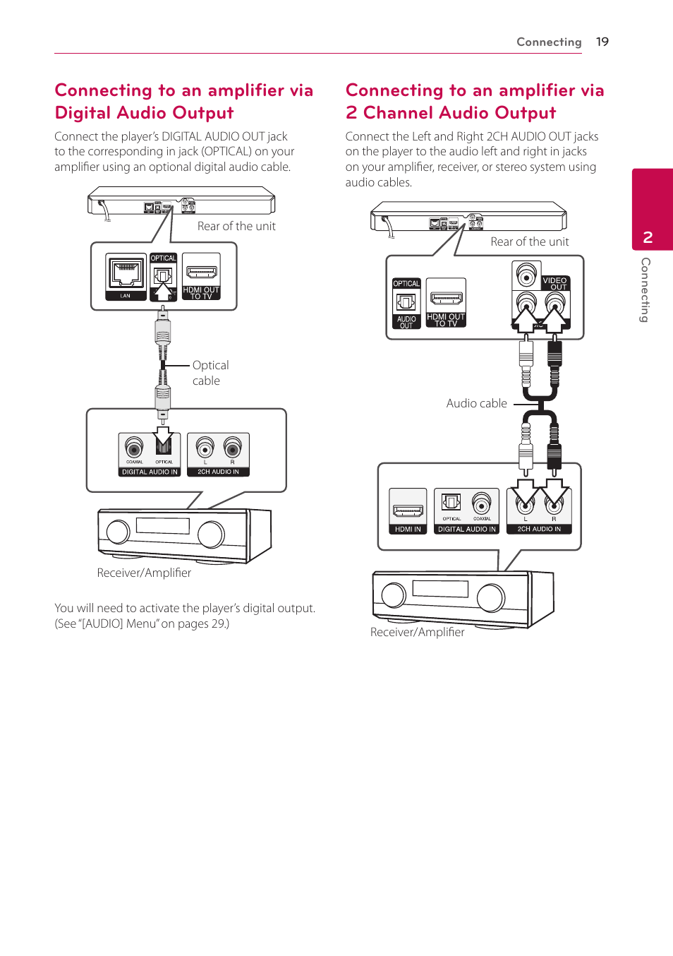 19 – connecting to an amplifier via digital, Audio output, 19 – connecting to an amplifier via 2 | Channel audio output | LG BP520 User Manual | Page 19 / 64