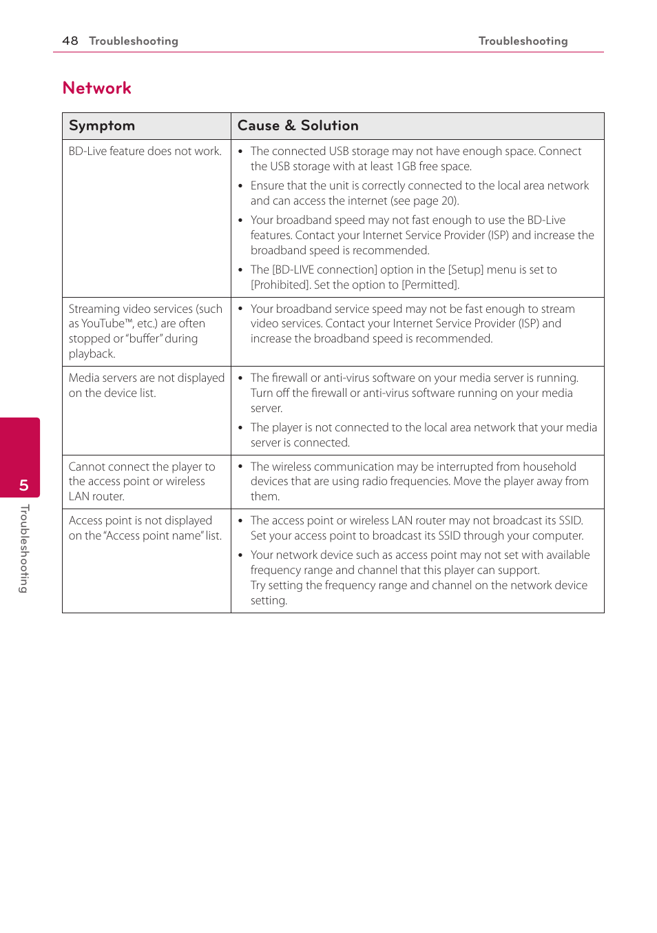 Network, 48 – network, Symptom cause & solution | LG BP520 User Manual | Page 48 / 64