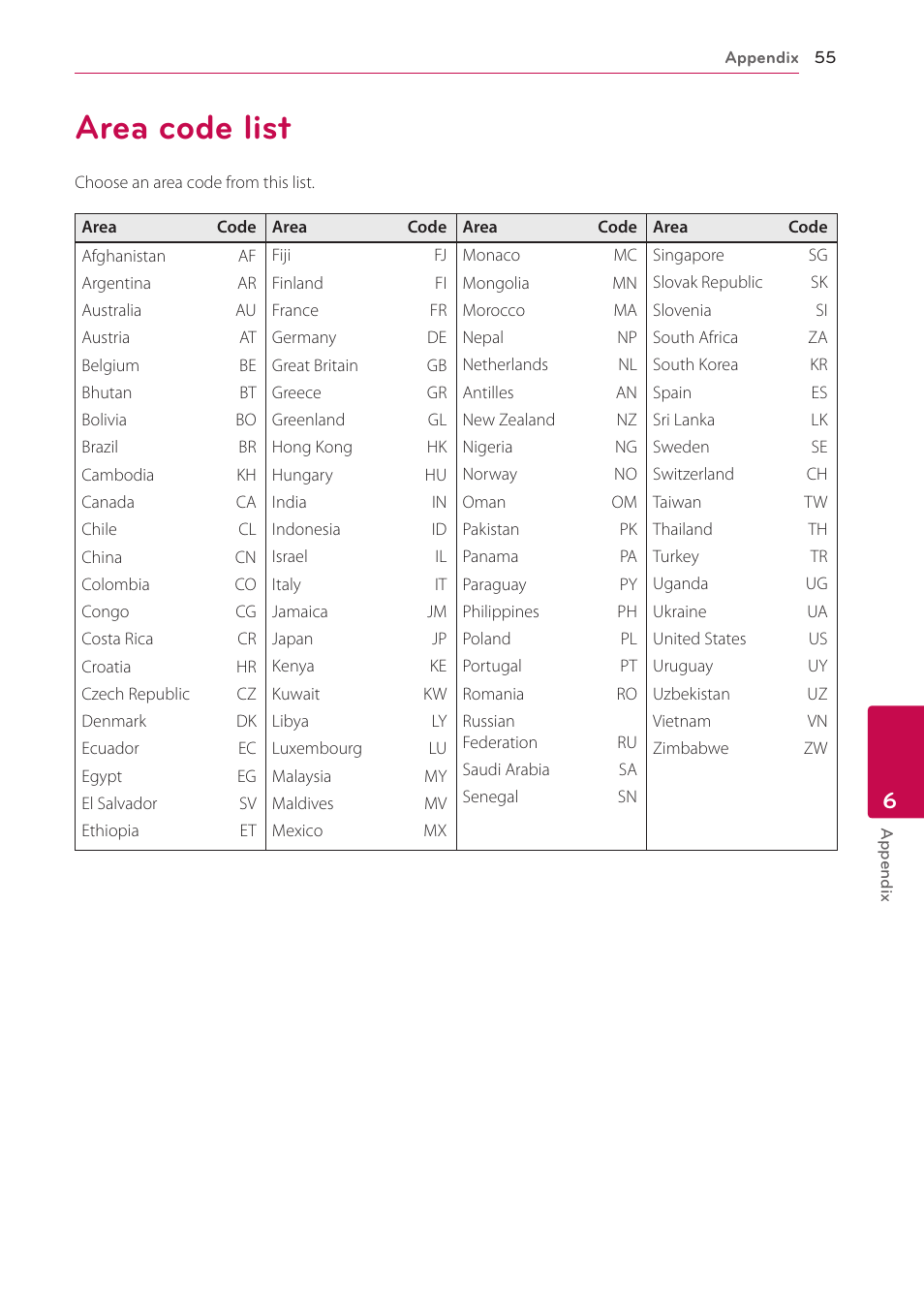 Area code list, 55 area code list | LG BP520 User Manual | Page 55 / 64