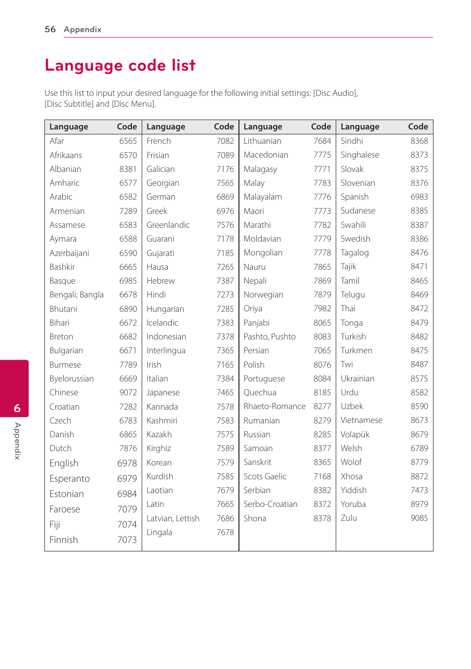 Language code list, 56 language code list | LG BP520 User Manual | Page 56 / 64