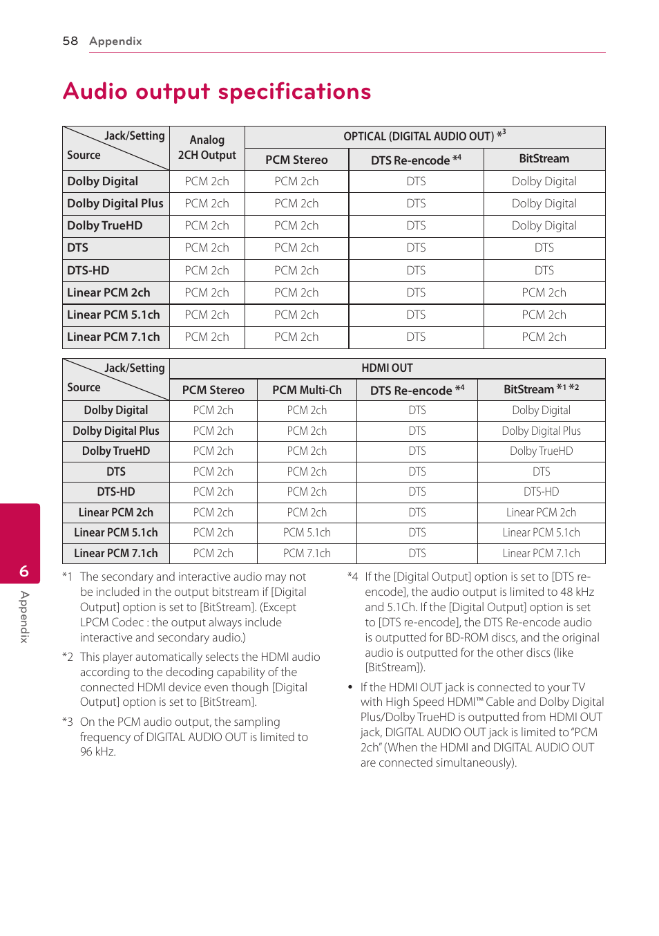 Audio output specifications, 58 audio output specifications | LG BP520 User Manual | Page 58 / 64