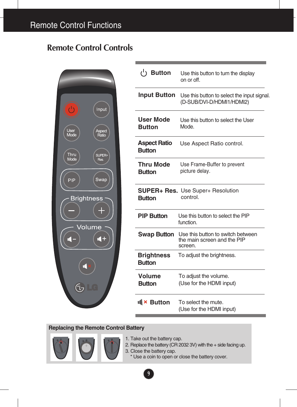 Remote control functions, Remote control controls | LG E2770V-BF User Manual | Page 10 / 38