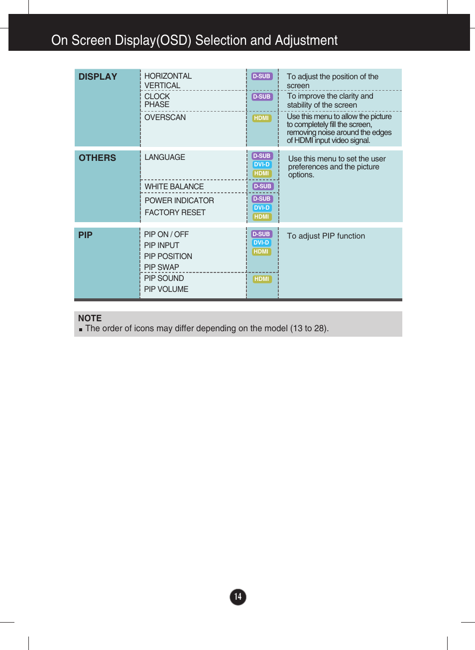 On screen display(osd) selection and adjustment | LG E2770V-BF User Manual | Page 15 / 38