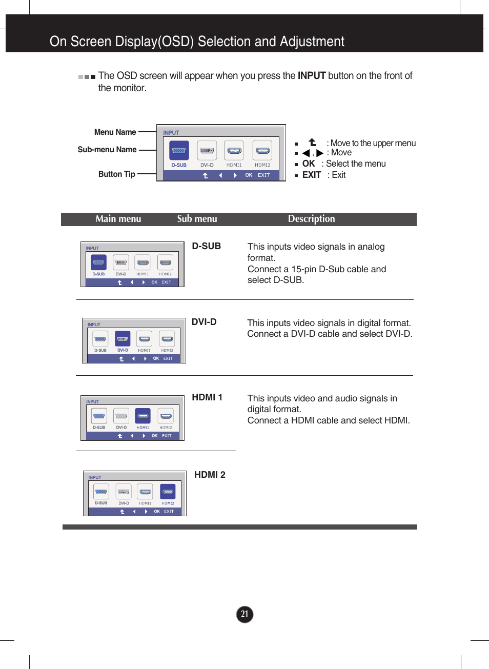 On screen display(osd) selection and adjustment, Move to the upper menu, Hdmi 2 | Sub-menu name menu name button tip | LG E2770V-BF User Manual | Page 22 / 38
